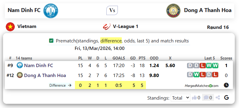 Nam Dinh FC Vs Dong A Thanh Hoa screenshot