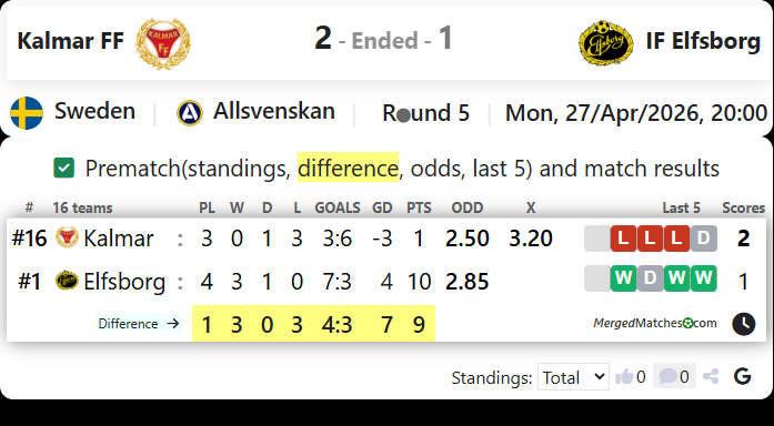 Kalmar FF Vs IF Elfsborg screenshot