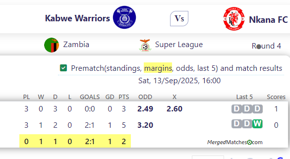 Kabwe Warriors Vs Nkana FC screenshot