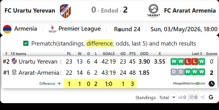FC Urartu Yerevan Vs FC Ararat Armenia screenshot