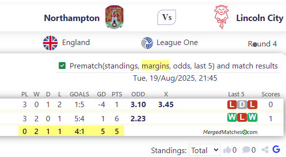 Northampton Vs Lincoln City screenshot