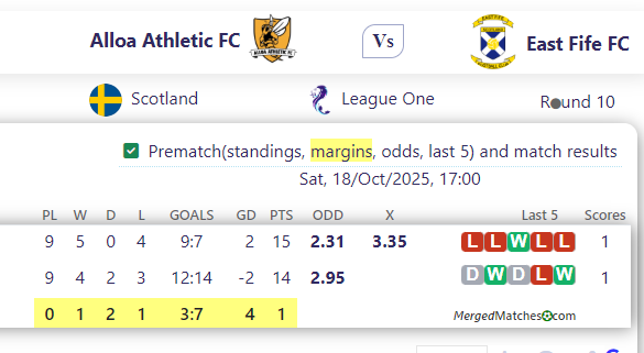 Alloa Athletic FC Vs East Fife FC screenshot