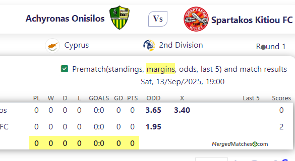 Achyronas Onisilos Vs Spartakos Kitiou FC screenshot