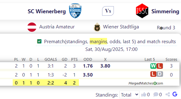 SC Wienerberg Vs Simmering screenshot