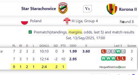Star Starachowice Vs Korona II screenshot