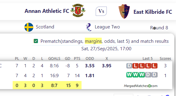 Annan Athletic FC Vs East Kilbride FC screenshot