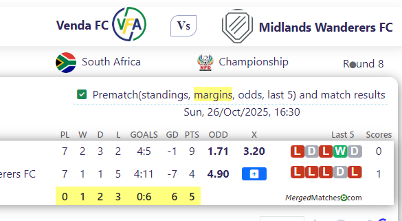 Venda FC Vs Midlands Wanderers FC screenshot