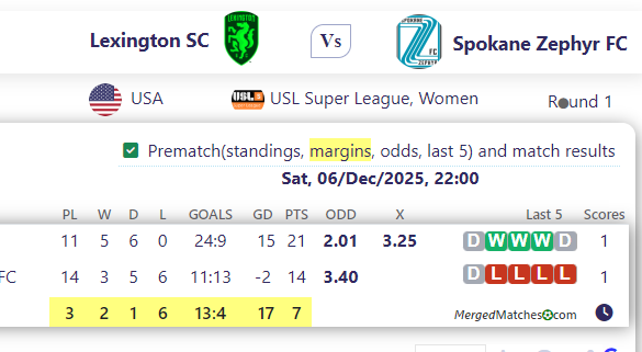 Lexington SC Vs Spokane Zephyr FC screenshot