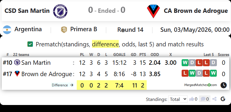 CSD San Martin Vs CA Brown de Adrogue screenshot