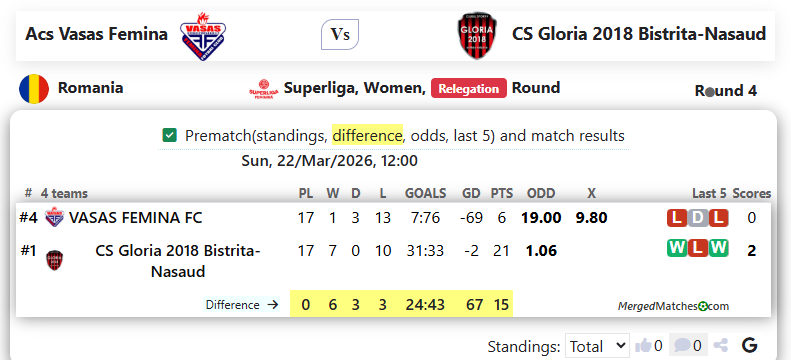 Acs Vasas Femina Vs CS Gloria 2018 Bistrita-Nasaud screenshot