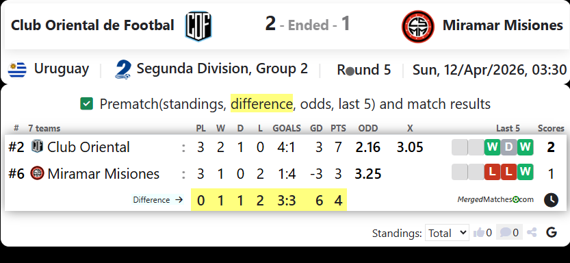 Club Oriental de Footbal Vs Miramar Misiones screenshot
