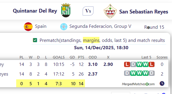 Quintanar Del Rey Vs San Sebastian Reyes screenshot