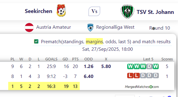 Seekirchen Vs TSV St. Johann screenshot