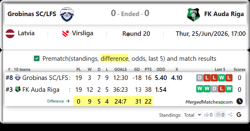 Grobinas SC/LFS Vs FK Auda Riga screenshot
