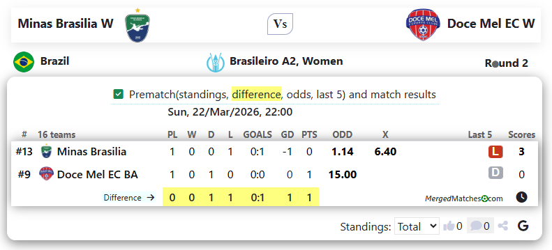 Minas Brasilia W Vs Doce Mel EC W screenshot