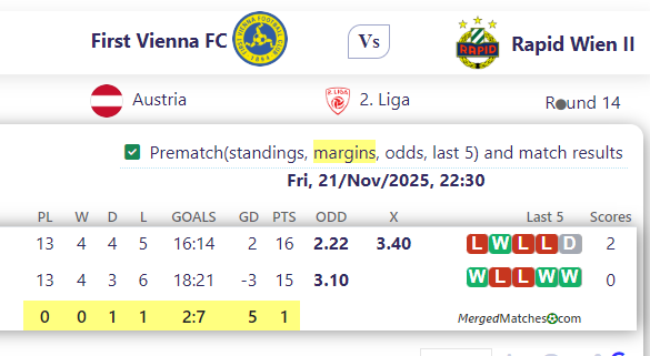 First Vienna FC Vs Rapid Wien II screenshot