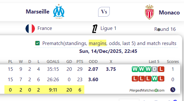 Marseille Vs Monaco screenshot