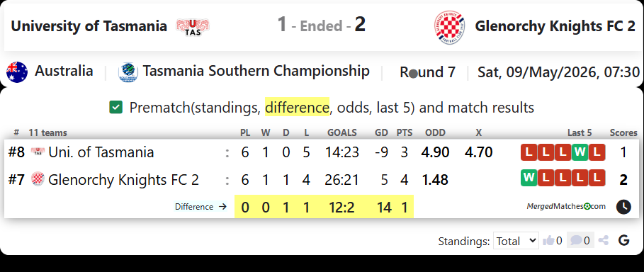 University of Tasmania Vs Glenorchy Knights FC 2 screenshot