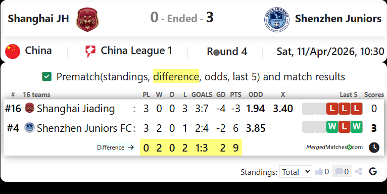 Shanghai Jiading City Dev Vs Shenzhen Juniors FC screenshot