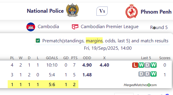 National Police Vs Phnom Penh screenshot