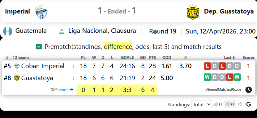 Imperial Vs Dep. Guastatoya screenshot
