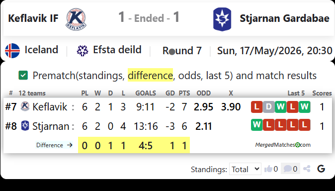 Keflavik IF Vs Stjarnan Gardabae screenshot
