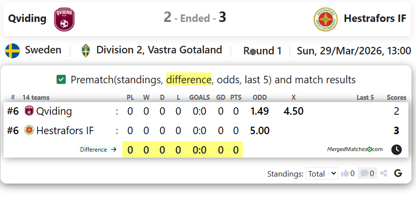 Qviding Vs Hestrafors IF screenshot