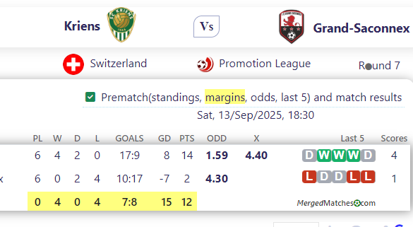 Kriens Vs Grand-Saconnex screenshot
