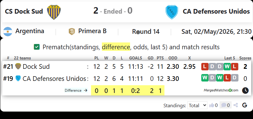 CS Dock Sud Vs CA Defensores Unidos screenshot