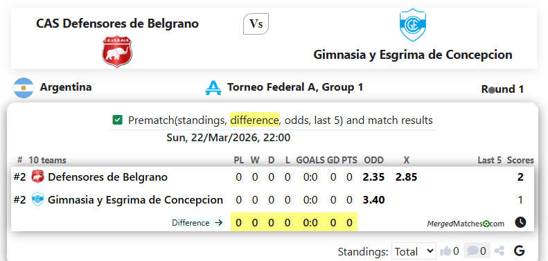CAS Defensores de Belgrano Vs Gimnasia y Esgrima de Concepcion screenshot