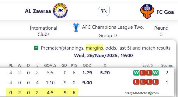 AL Zawraa Vs FC Goa screenshot