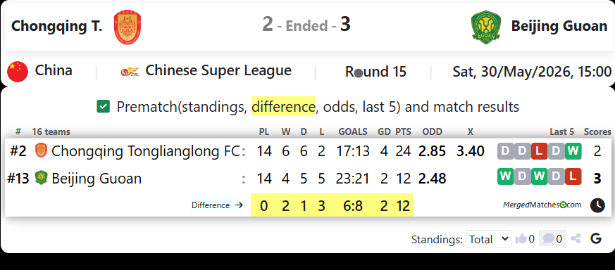 Chongqing T. Vs Beijing Guoan screenshot