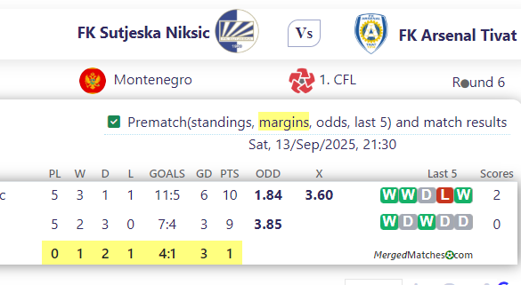 FK Sutjeska Niksic Vs FK Arsenal Tivat screenshot