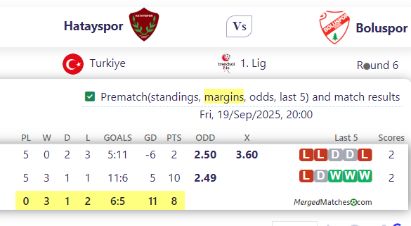 Hatayspor Vs Boluspor screenshot
