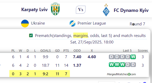 Karpaty Lviv Vs FC Dynamo Kyiv screenshot