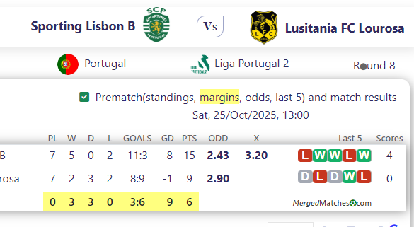 Sporting Lisbon B Vs Lusitania FC Lourosa screenshot