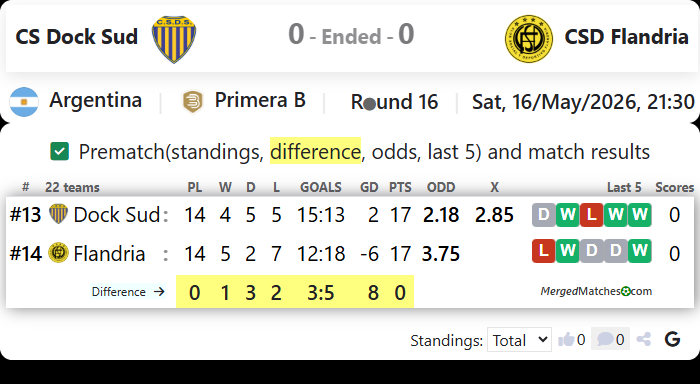 CS Dock Sud Vs CSD Flandria screenshot