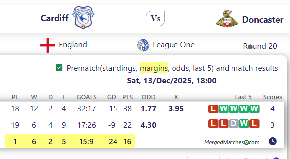 Cardiff Vs Doncaster screenshot