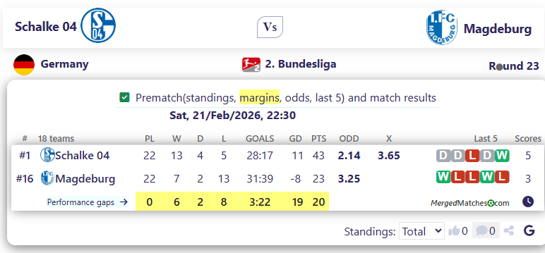Schalke 04 Vs Magdeburg screenshot