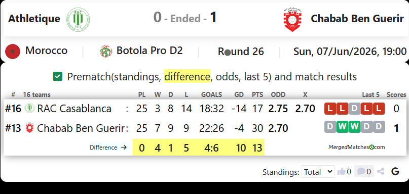 Racing Athletic Club Casablanca Vs Chabab Ben Guerir screenshot