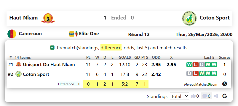 Haut-Nkam Vs Coton Sport screenshot