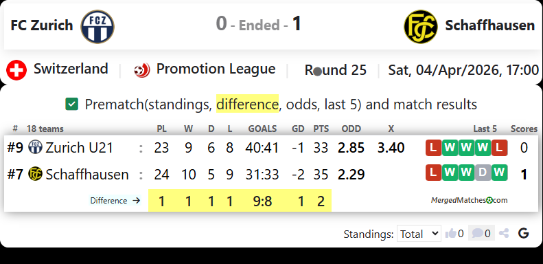 FC Zurich Vs Schaffhausen screenshot