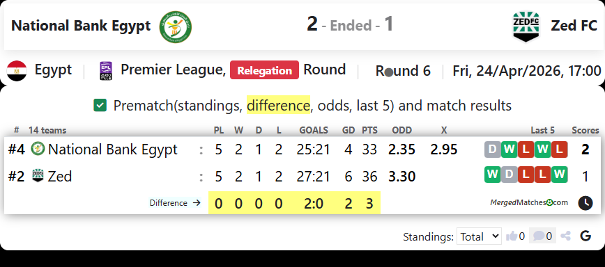 National Bank Egypt Vs Zed FC screenshot