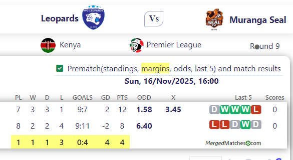 Leopards Vs Muranga Seal screenshot