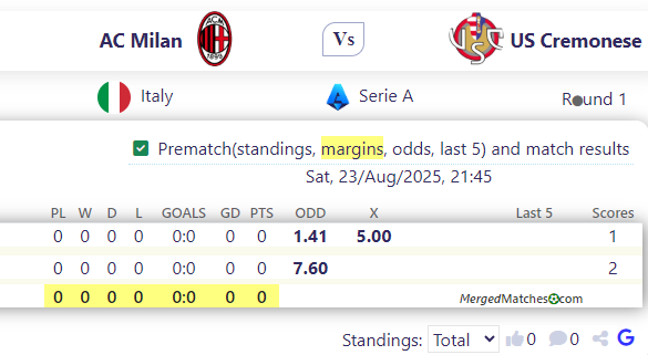 AC Milan Vs US Cremonese screenshot