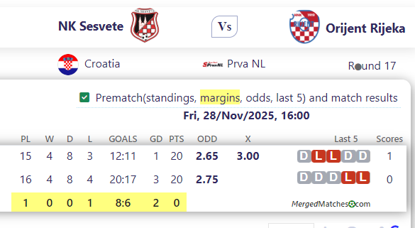 NK Sesvete Vs Orijent Rijeka screenshot
