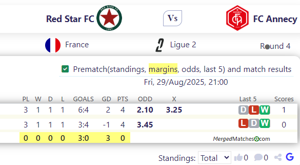 Red Star FC Vs FC Annecy screenshot