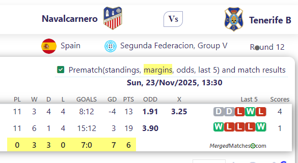 Navalcarnero Vs Tenerife B screenshot
