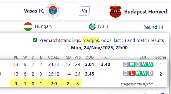 Vasas FC Vs Budapest Honved screenshot