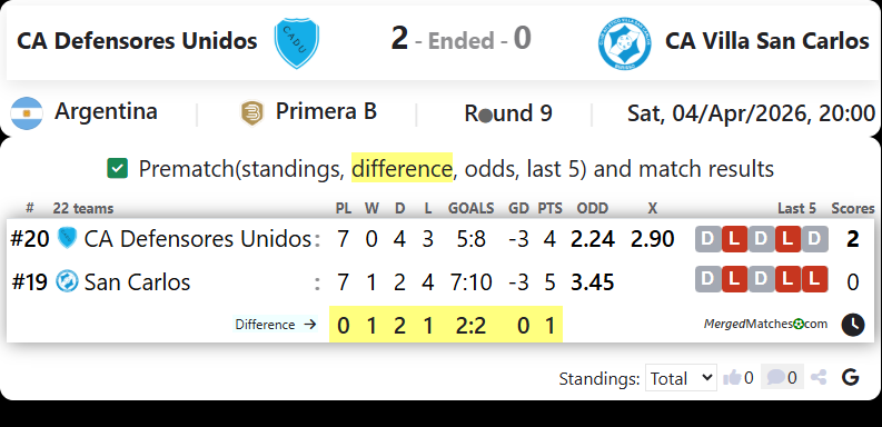 CA Defensores Unidos Vs CA Villa San Carlos screenshot